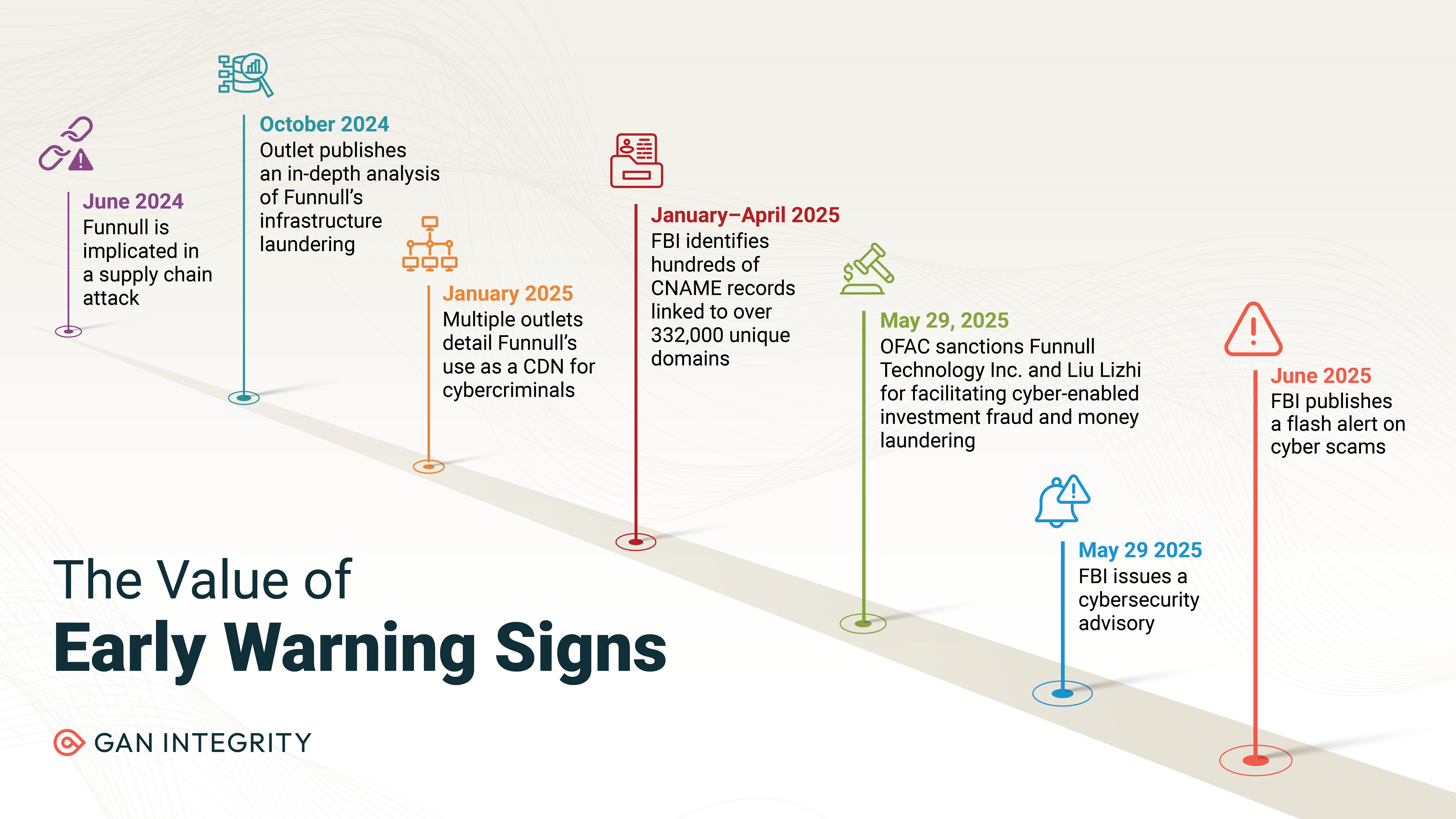 GAN_Early Warning Signs_infographic3